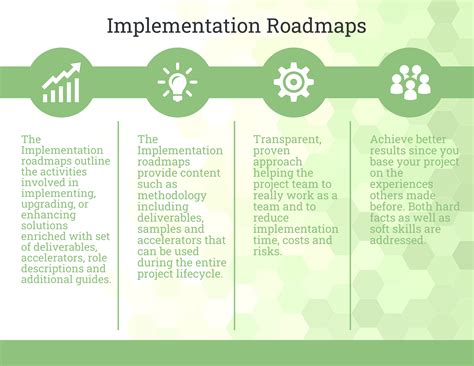 Challenges of Implementing Site Map